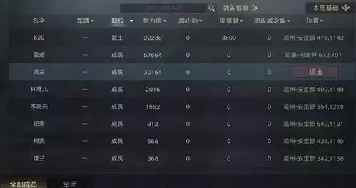聪明开局吧第302关凰如何找出22个常用字