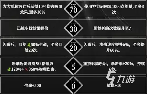 地下城堡4骑士与破碎编年史暗锋赛拉菲妮怎么样 暗锋赛拉菲妮介绍