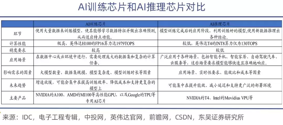中美AI对弈之下的算力难题