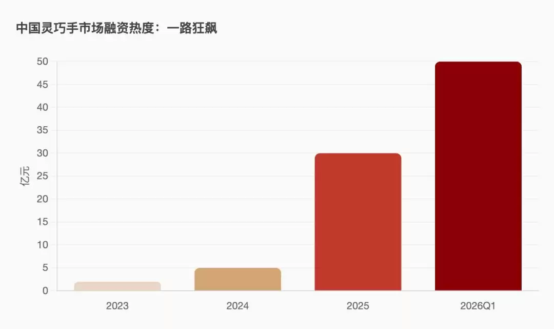 人形机器人还在学习干活，灵巧手先成了热门生意