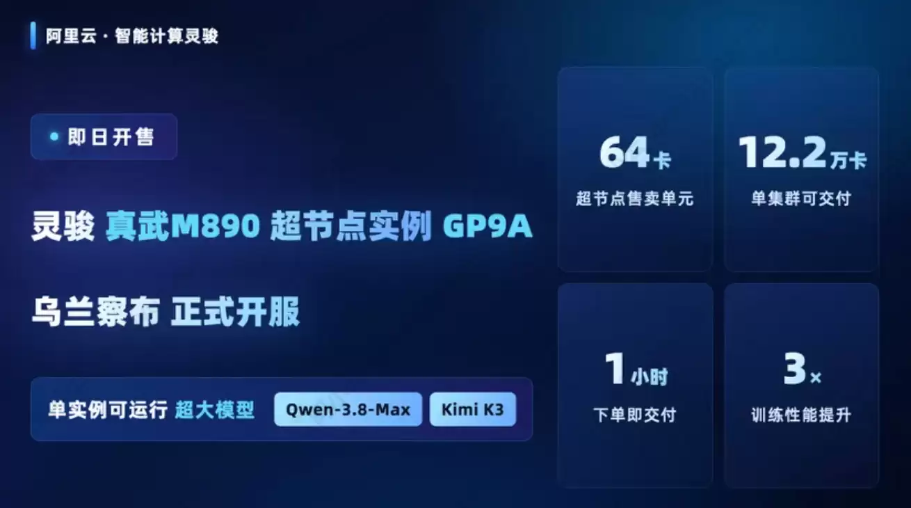 灵骏真武 M890 超节点实例上线！乌兰察布首发，64 卡 800GB/s 互联支撑万亿大模型