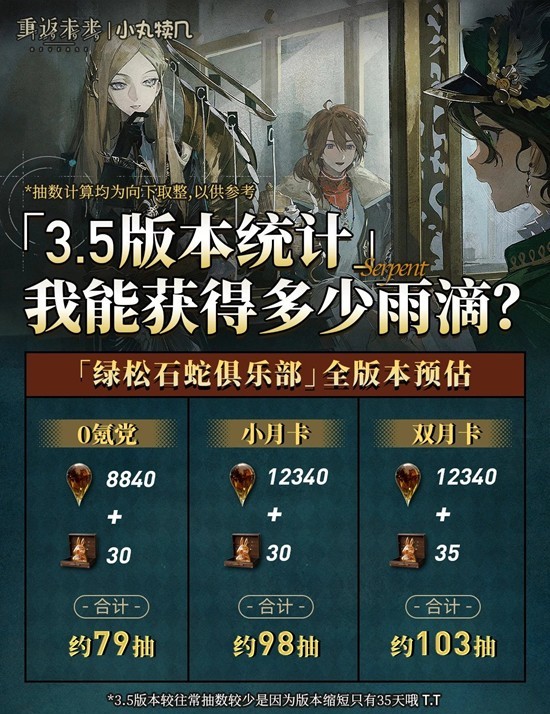 重返未来：1999新V3.5版本 抽数雨滴及兔子统计