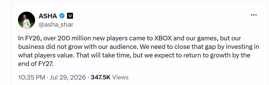Xbox收入再降17亿美元!微软CEO竟发文表示乐观