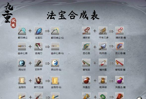 元婴后期技能搭配攻略（打造无敌元婴后期，招式选择关键技能！）-第3张图片-