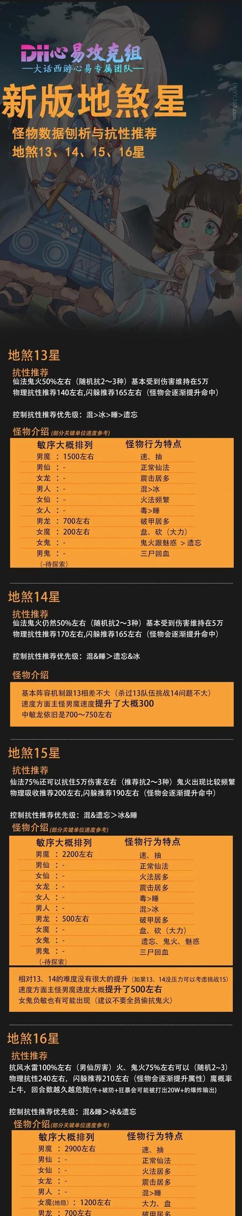 地煞16星攻略(大话西游手游地煞16星攻略,玩家必备指南!)-第1张图片- 地煞16星攻略(大话西游手游地煞16星攻略,玩家必备指南!)-第1张图片-