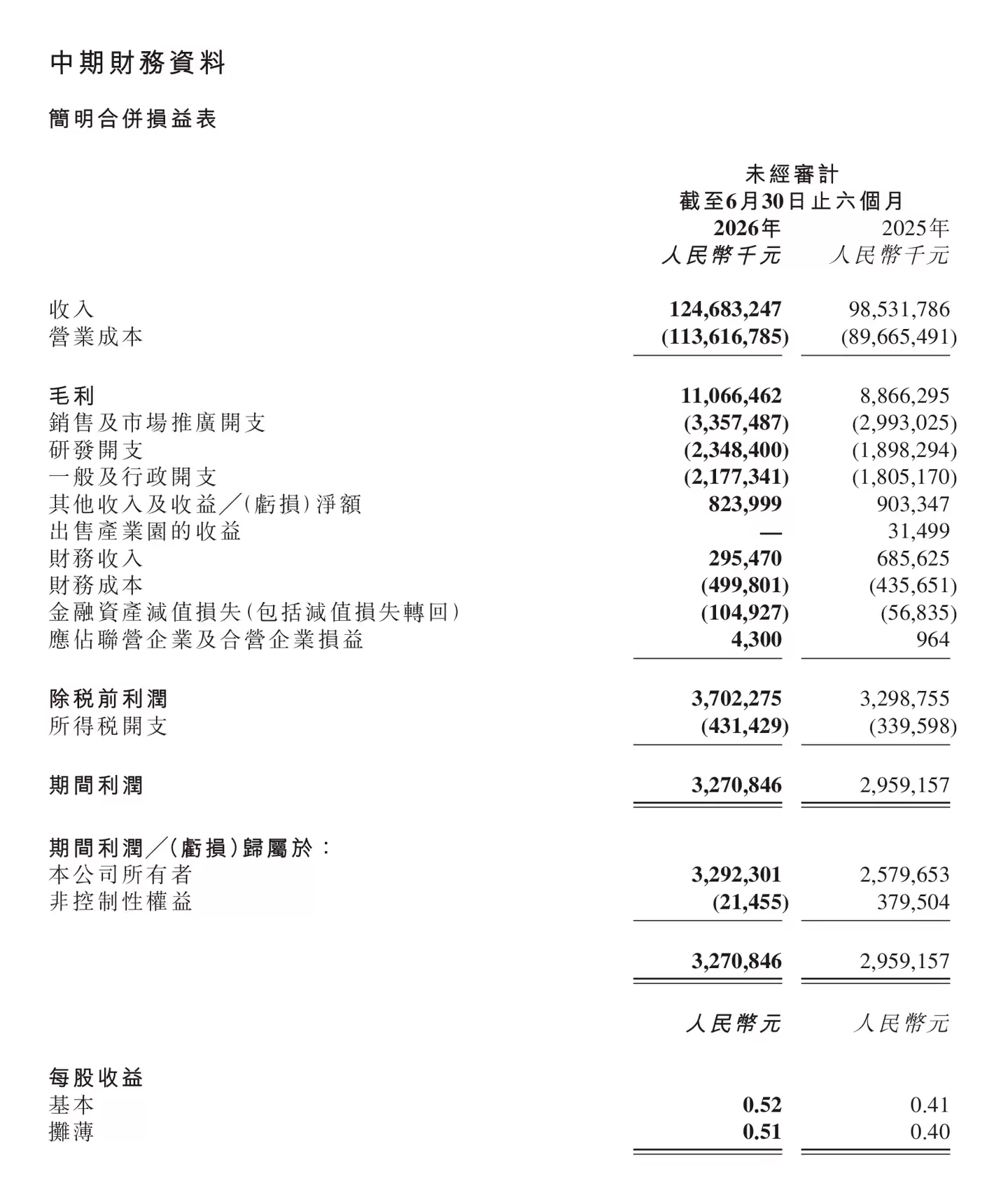 京东物流2026财年半年报：营收利润双增 海外拓展与科技投入成果显著
