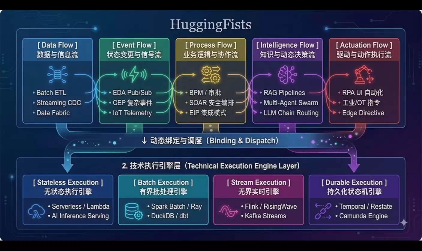 别再装一堆Flow工具了，试试HuggingFists吧