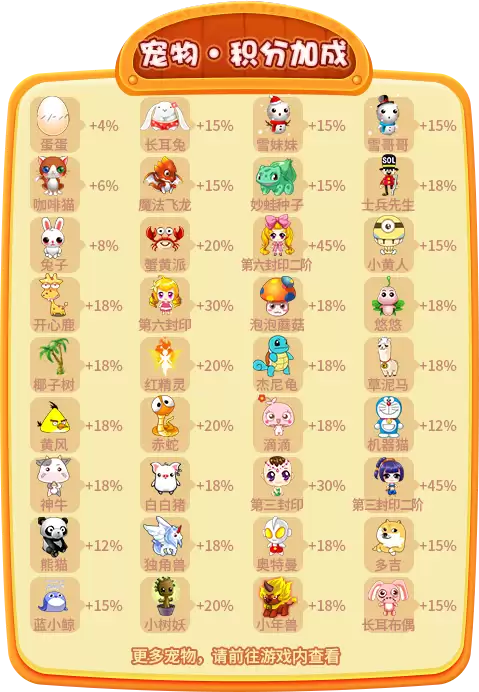 《推理学院》送你一篇完整的宠物攻略