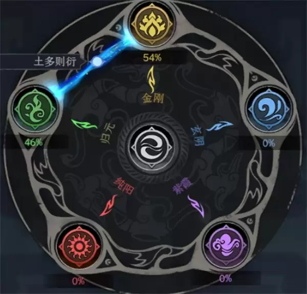太吾绘卷狮相门败魔八枪BD搭配推荐