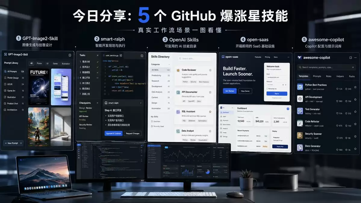 Five GitHub AI Tools Tech Poster