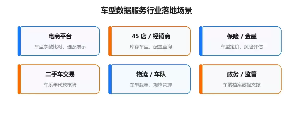 车型数据服务行业落地场景