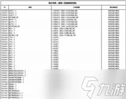艾尔登法环黑夜君临常见词条解释有哪些