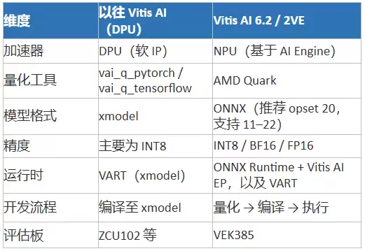 如何使用预编译模型在VEK385开发板上完成端到端推理