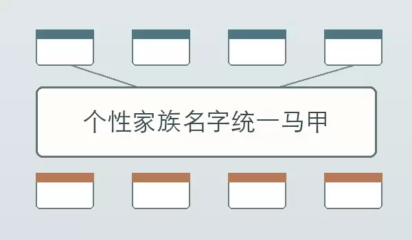 个性家族名字统一马甲_统一前后缀