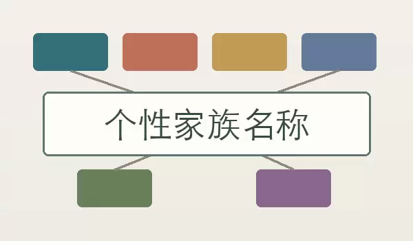 【个性家族名称】团队标识如何起更有辨识度