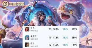 王者s42最强辅助是谁