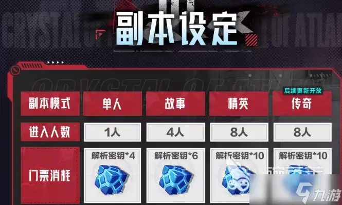 晶核钢骸狂域铸骨迷巢副本介绍 晶核钢骸狂域铸骨迷巢副本有什么