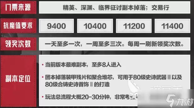 晶核钢骸狂域铸骨迷巢副本介绍 晶核钢骸狂域铸骨迷巢副本有什么