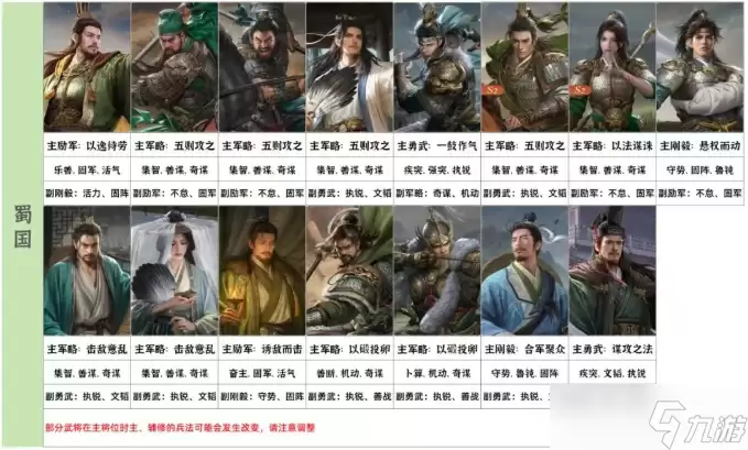 九牧之野各武将主副兵法搭配推荐
