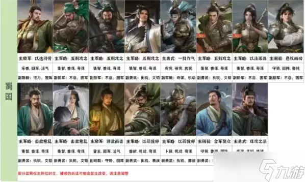 九牧之野武将主副兵法怎么带-全武将主副兵法搭配一图流