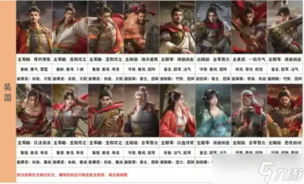 九牧之野武将主副兵法怎么带-全武将主副兵法搭配一图流