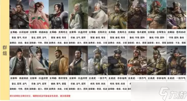 九牧之野武将主副兵法怎么带-全武将主副兵法搭配一图流