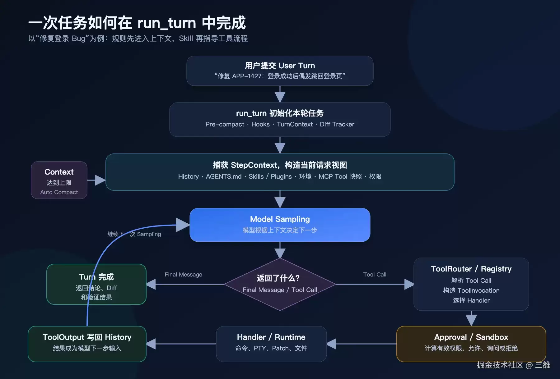 拆解 Codex:一个桌面 Agent 到底由哪些核心部分组成?