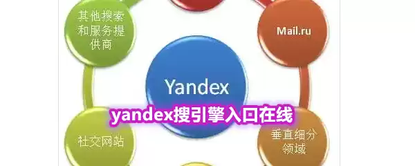 yandex搜引擎入口在线