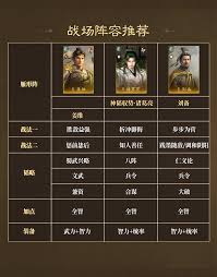 三国谋定天下战场如何搭配阵容