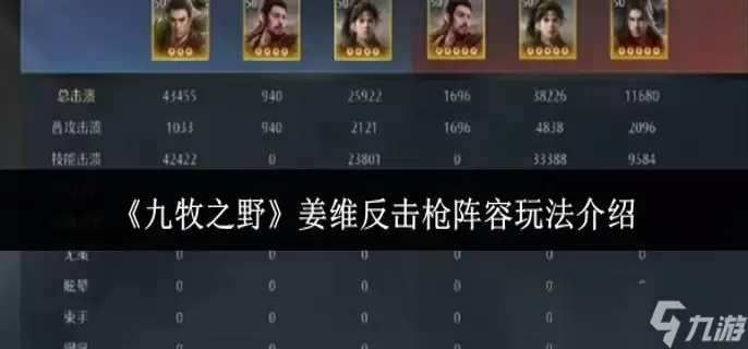 九牧之野姜维反击枪阵容如何玩-姜维反击枪阵容玩法介绍