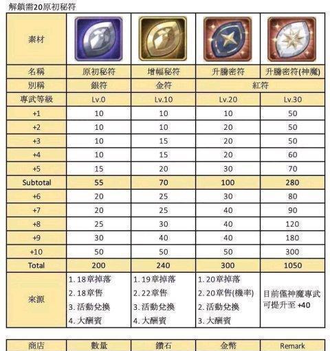 派派点技能攻略(技巧、策略和方法,助你在派派游戏中脱颖而出)-第1张图片- 派派点技能攻略(技巧、策略和方法,助你在派派游戏中脱颖而出)-第1张图片-