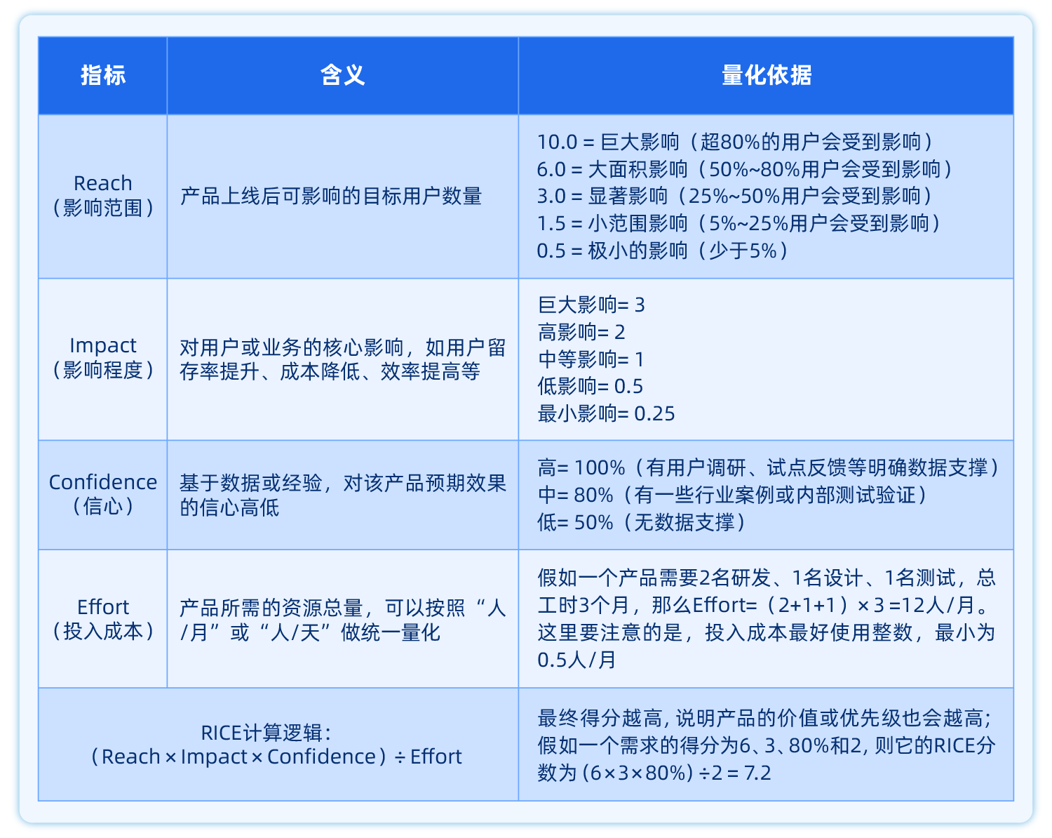 产品组合管理