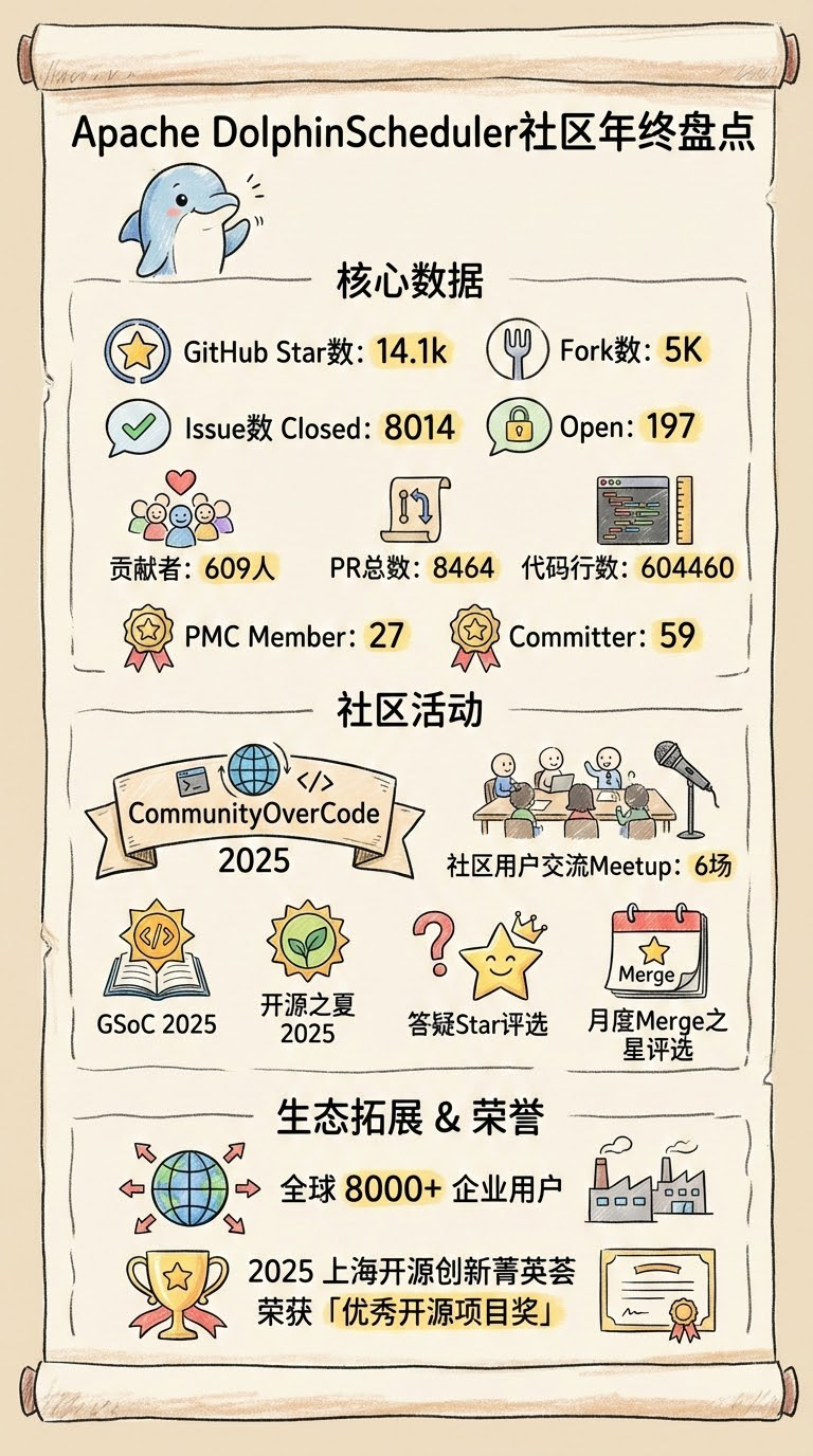 长海报