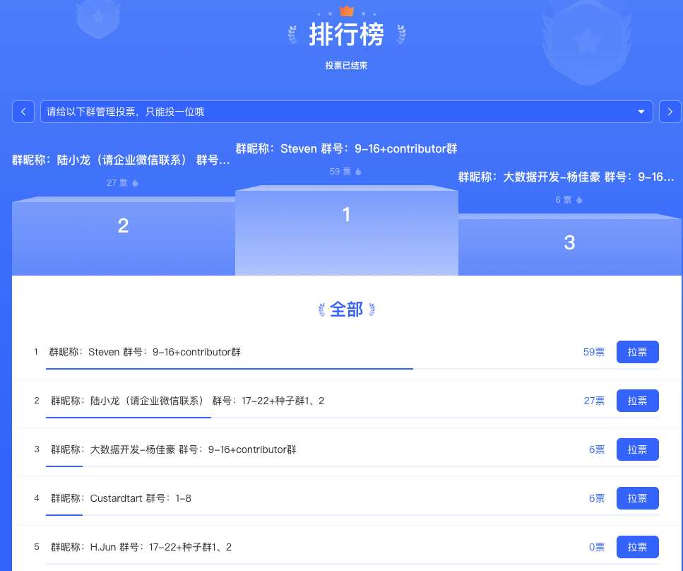 排名