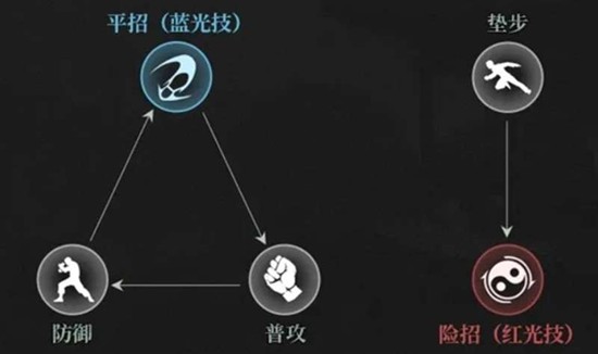 异人之下什么时候开服 异人之下公测时间介绍