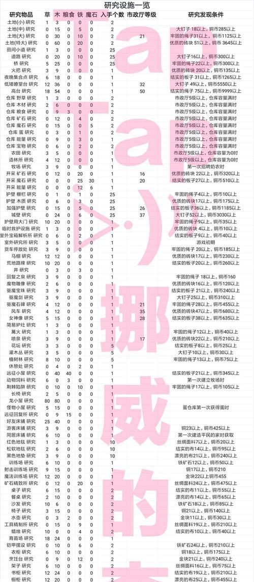 《命运创世连接技能攻略》（掌握关键技能，领略无限可能）