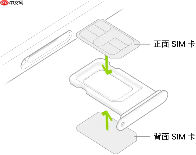 iPhone手机如何安装两张实体 SIM 卡