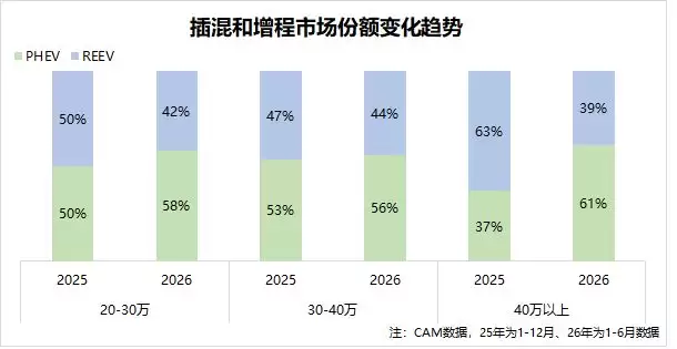 魏牌V8X正式上市:限时权益价22.68万元起