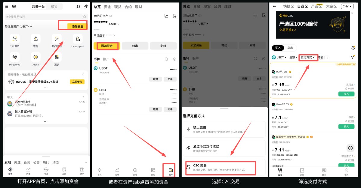 币安 C2C 买 USDT 商家筛选步骤图