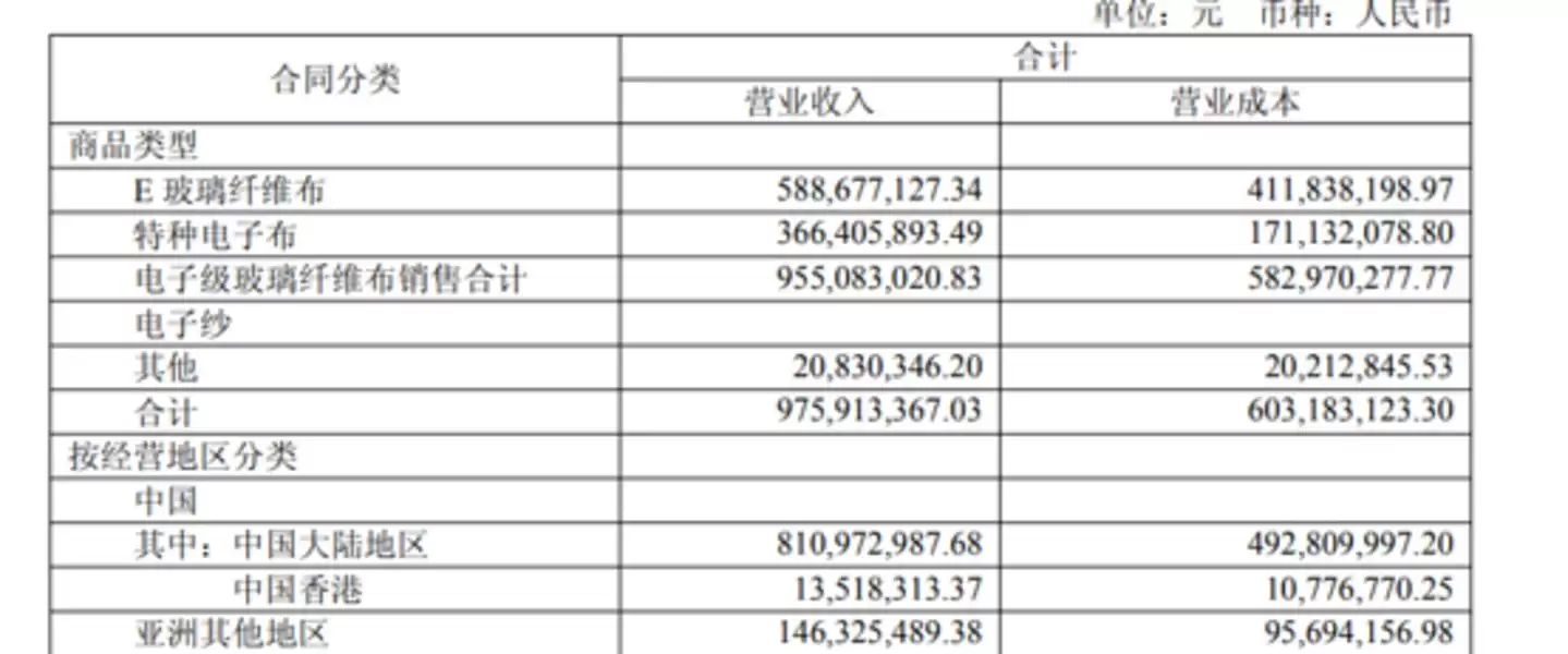 图源:公司公告