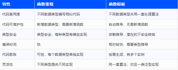 玩转OurBMC第二十八期：现代C++模板元编程