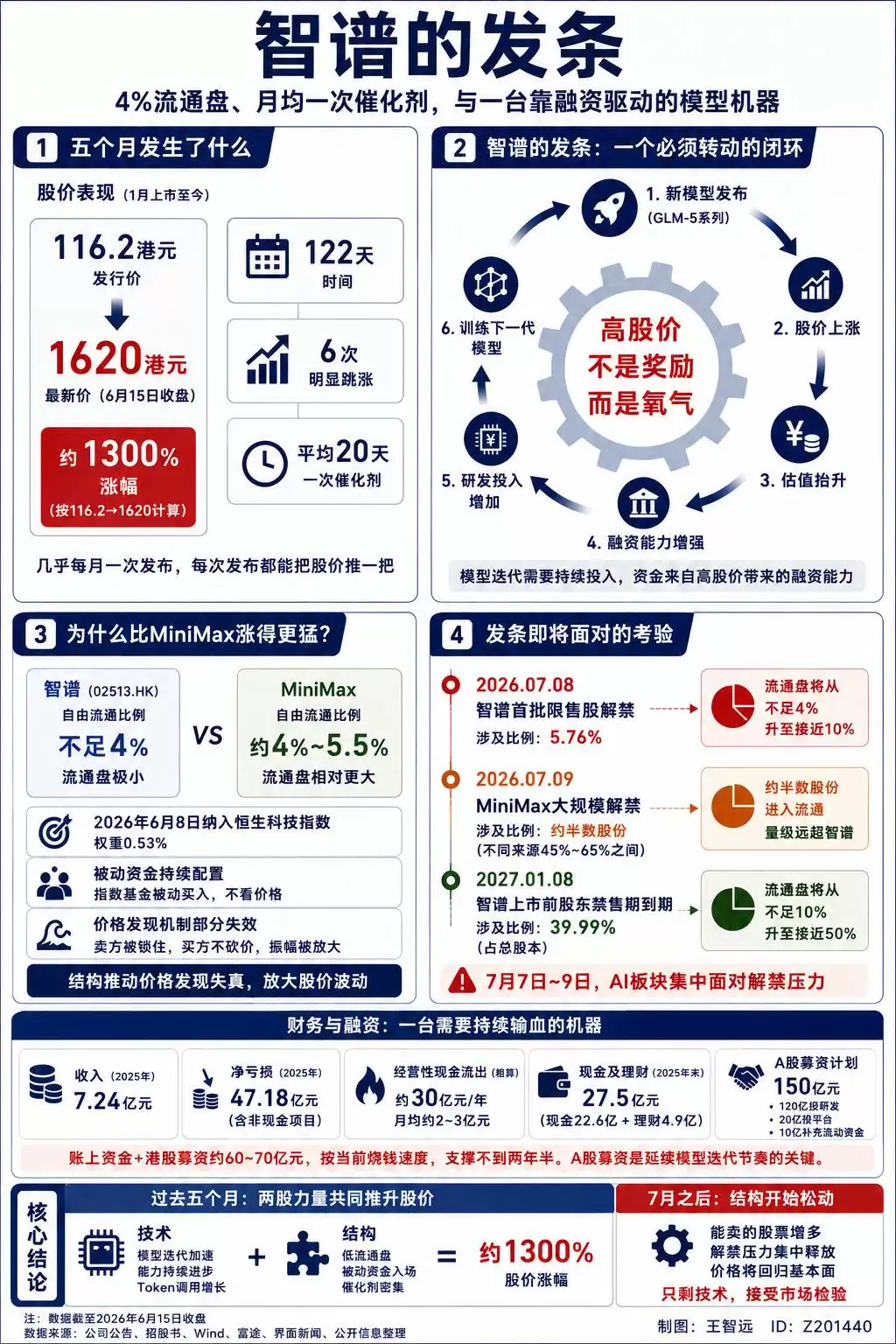智谱的发条
