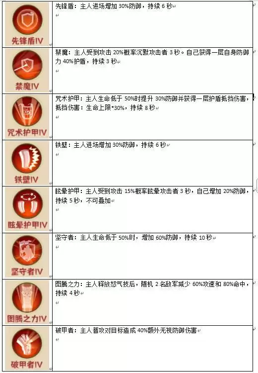蛮荒领主灵宠系统玩转攻略