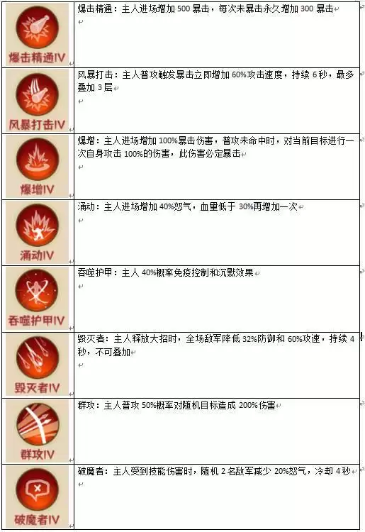 蛮荒领主灵宠系统玩转攻略