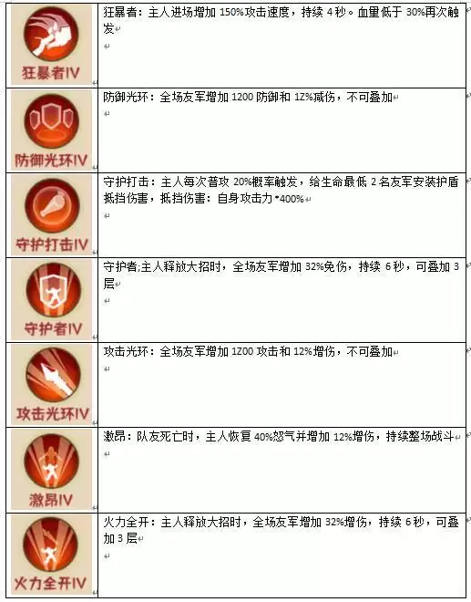 蛮荒领主灵宠系统玩转攻略