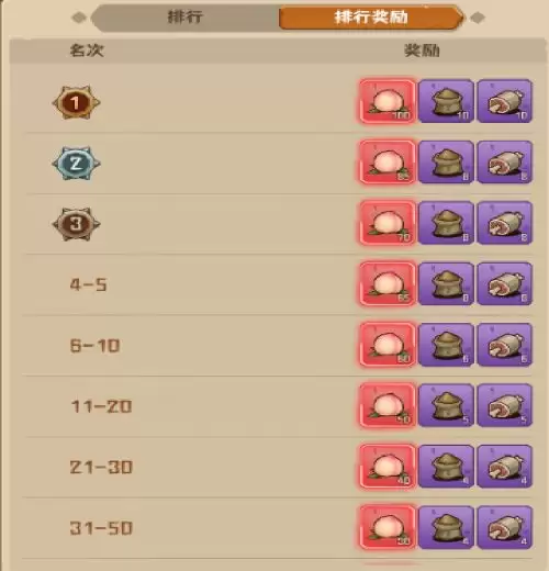 《蛮荒领主》炼丹大赛玩法规则