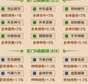 《蛮荒领主》宗门介绍