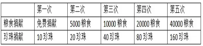 《蛮荒领主》氏族功能介绍
