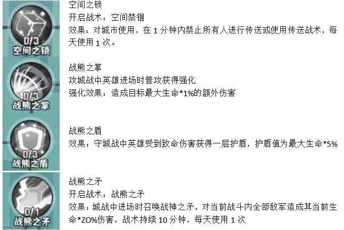 《蛮荒领主》氏族功能介绍