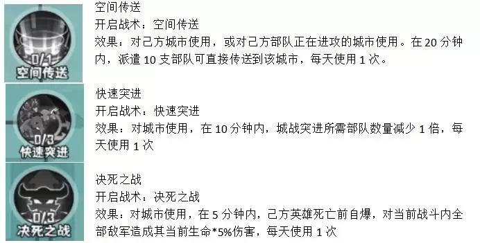 《蛮荒领主》氏族功能介绍